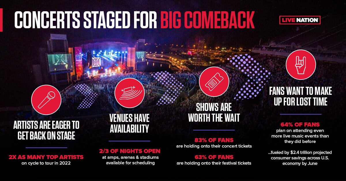 Live Nation Releases YearEnd Report, Expects Concert Comeback