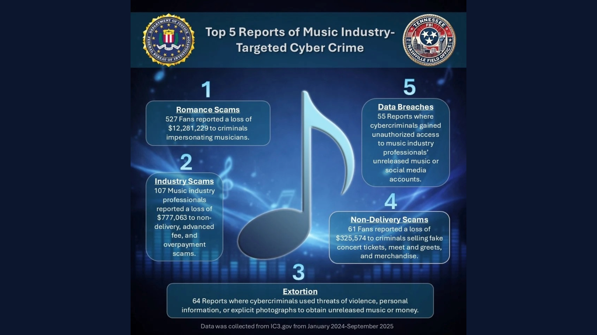 FBI Nashville Warns About Criminal & Cybercriminal Activity Targeting The Music Industry